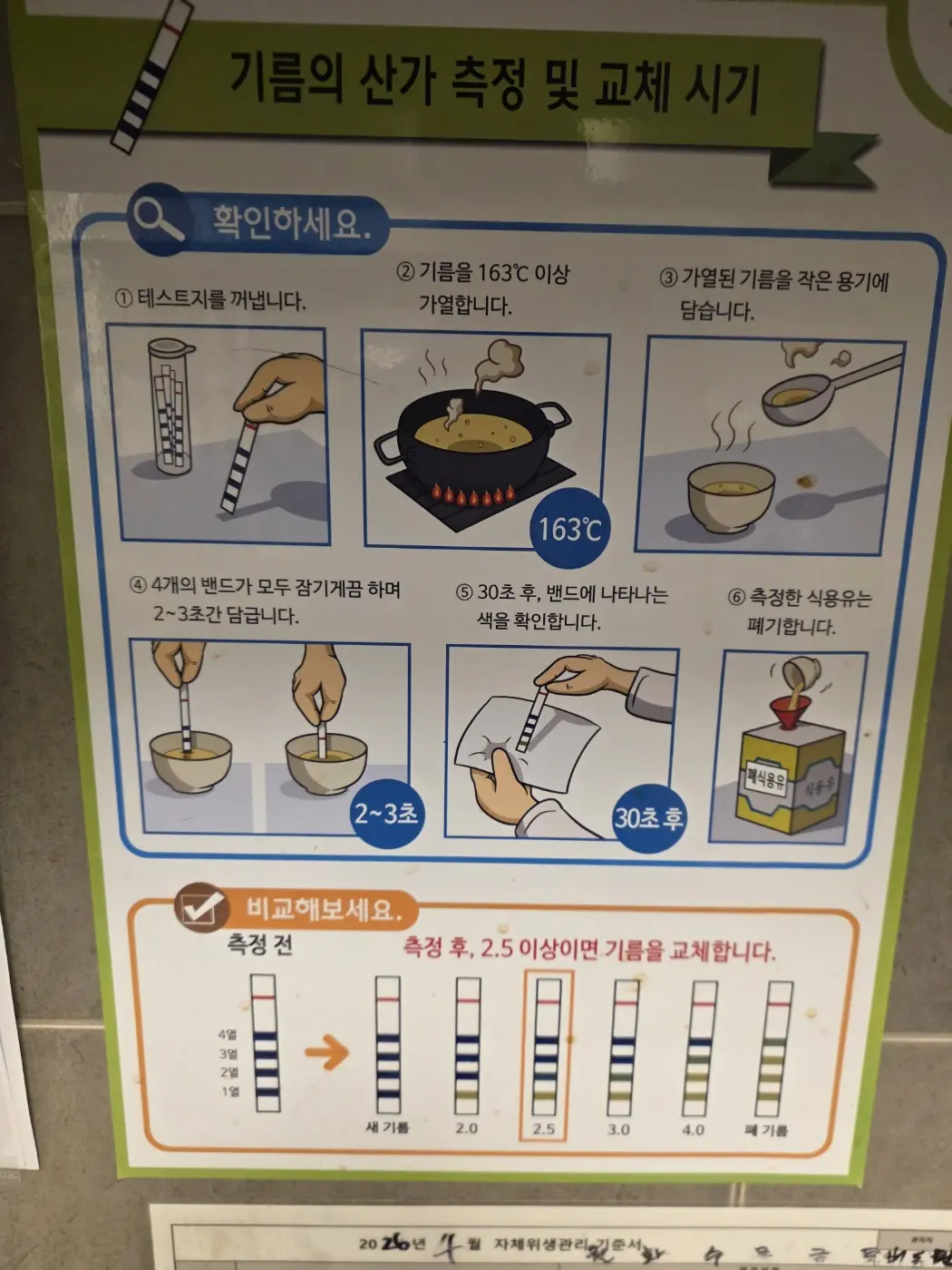 주방 벽면에 게시된 튀김 기름 산가 측정과 교체 시기 안내문
